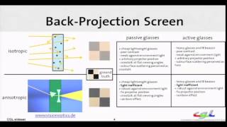 SD&A 2014: Transparent stereoscopic display and application [9011-22]