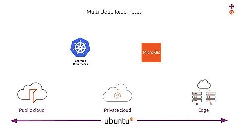 Kubernetes by Canonical I Ubuntu: Charmed Kubernetes & MicroK8s