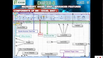 CLASS : VII COMPUTER | CHAPTER - 3 | MS-EXCEL - ADVANCED FEATURES | PART -1 | -MR. SACHIN VERMA