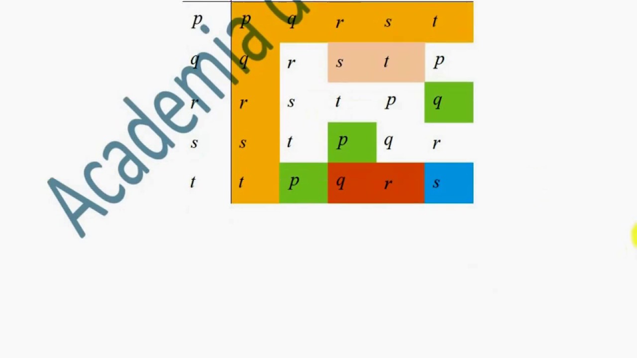 XII-Algebra-Sinteze grupuri finite-Aplicare