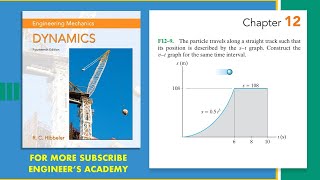 Celebrity F12-9 | Rectilinear Kinematics| Engineering Dynamics Hibbeler 14th Edition | Engineers Academy Net Worth