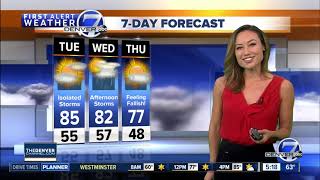 Tuesday Super 7-Day Forecast