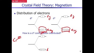 Crystal Field Theory --- Low Spin and High Spin Configurations