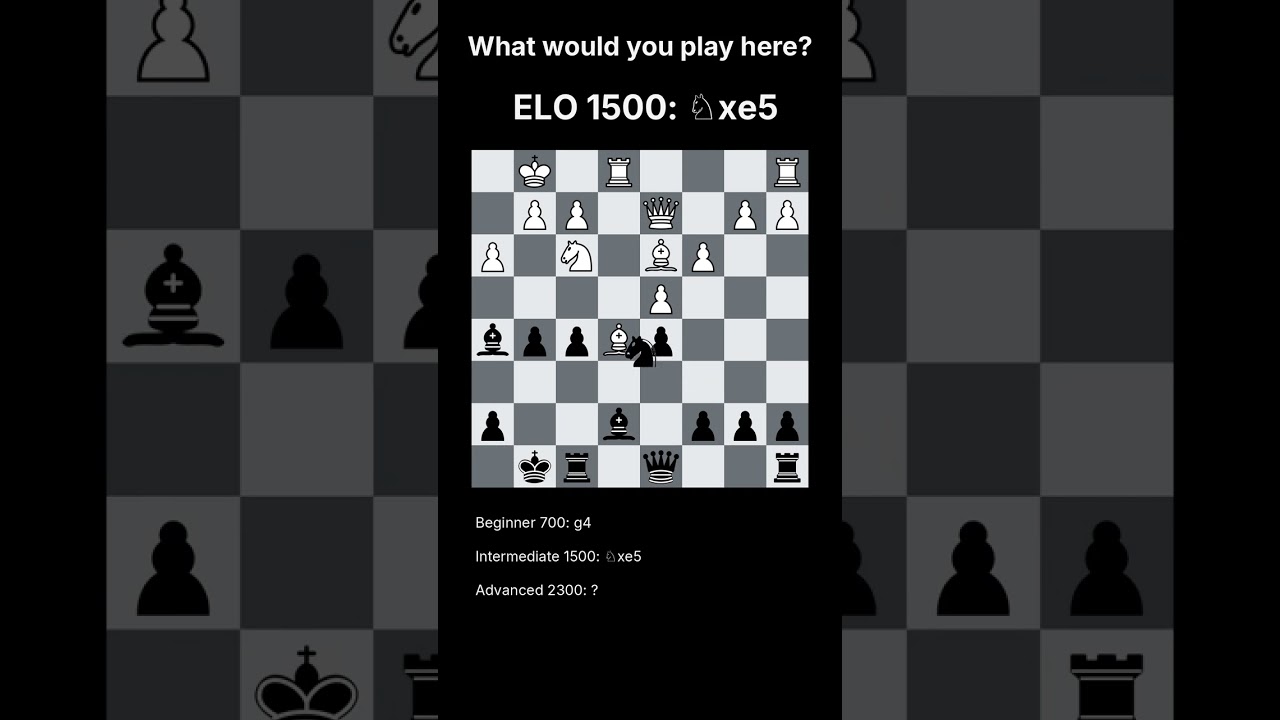 Chess and Decision Making