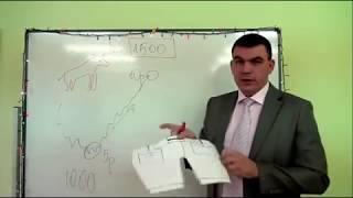 Что такое Лонг и Шорт Как шортить Sort Long Что такое Лонг и Шорт Как шортить Sort Long
