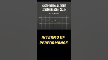 Claude 3.5 Sonnet Better than Chat GPT !! #claude #aitools #aimodels #chatgpt #ai #machinelearning