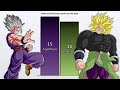 Gohan VS Broly POWER LEVELS 🔥 (Dragon Ball Super POWER LEVELS)