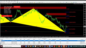 My AUDCAD Live Trade and Analysis - FX Math Harmonics