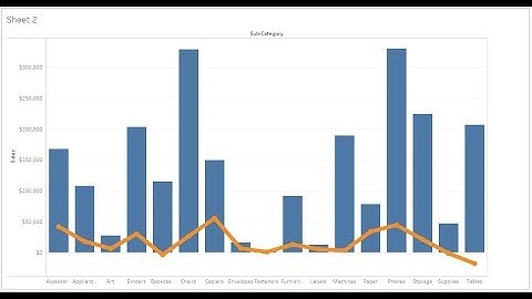 Bar and Line chart With Dual Axis, Synchronize Axis  in Tableau Desktop - Intact Abode