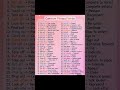 Learn Phrasal Verbs Easily | Speak English Fluently 🧠