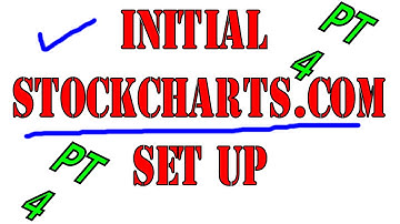 Mentorship; How I Use [SET UP] StockCharts.com PT 4