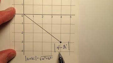Operations with Complex Numbers, Example 19