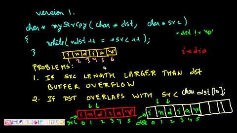 Programming Interview: String Copy (strcpy) : string library function C