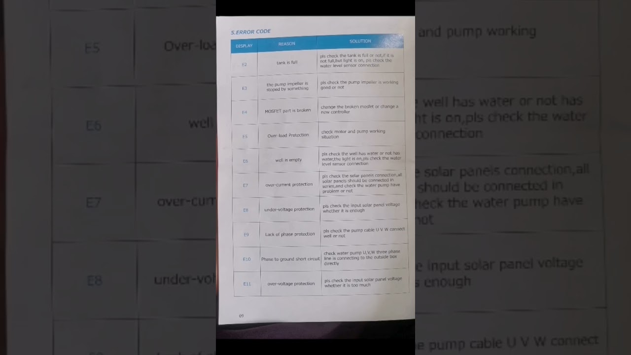 solar pump code error|error| inverter error code|