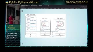 Cesare Placanica - ⚓ Kubernetes Operators: the Pythonic Way
