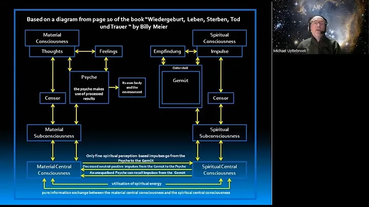 Billy Meier: Explanations About The Overall Consci...