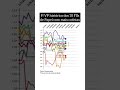 P/VP DOS FIIS DE PAPEL #shorts