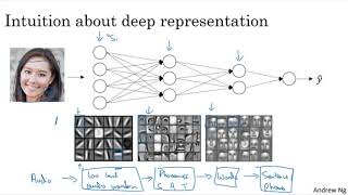 04   DNN   Why deep representations
