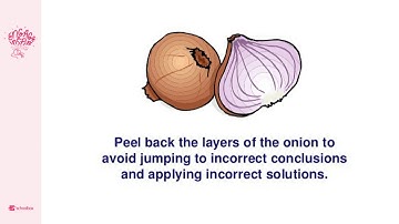 Rubrics and Continuous Reporting