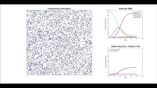 Pandemic Simulation Comparison Lockdown-No Lockdown, Dimopoulos 5kP