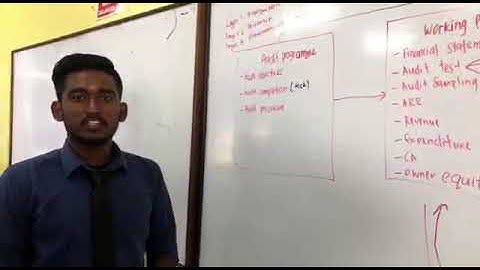 Explanation Content on Audit Files