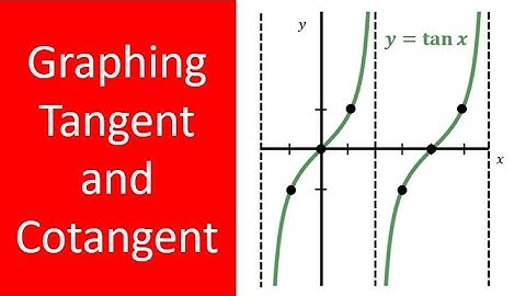 Graphing Tangent and Cotangent