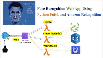 Face Recognition Web Application Using Python Flask and Amazon Rekognition Service | AWS | AI | ML