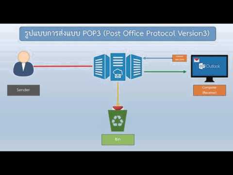 POP3 (Post Office Protocol) - เบื้องต้นครับ