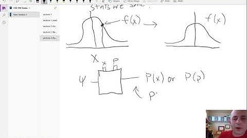 Lecture 3: Dirac Notation Quantum Gates and No Cloning Theorem