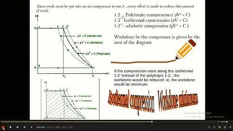 Reciprocating compressor 1  KTU ME 206 Fluid machinery Module 5