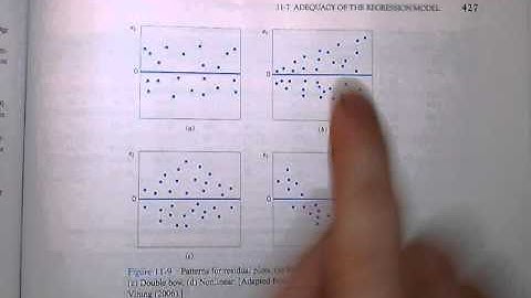 Reg 1 Part 4 Residual Analysis