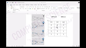 OR Gate Simulation Using Logic.ly | OR GateTruth Table
