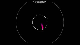 Celebrity Ball bouncing simulation6 #adhd #music #code #space #python #physics #simulations #memes #science Net Worth