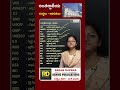 అంతర్జాతీయ సంస్థలు - అధిపతులు || INTERNATIONAL RELATIONS | RRB,NTPC,GROUPS,SI,PC,GPO,FBO,AEE SPECIAL