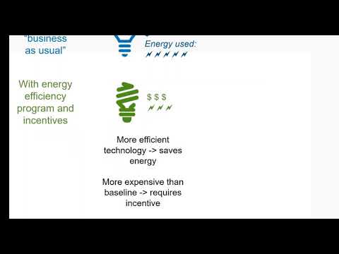 How to Qualify a Technology for Mass Save Incentives