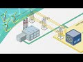 Energy transition with green hydrogen