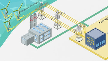 Energy transition with green hydrogen