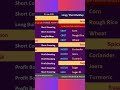 Daily OI trends show long buildup, short covering, and profit booking, revealing trader sentiment.!!