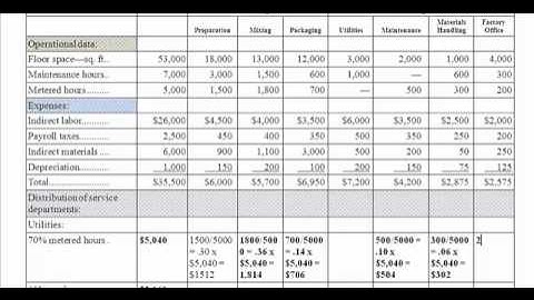 Sequential Costs Part I.mp4