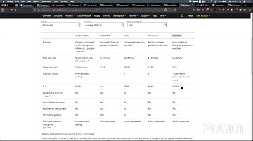 GIB Melbourne - Self-hosted API Management gateway overview