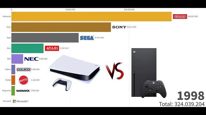 Best Selling Video Game Consoles Brands 1972-2021