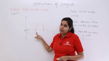 Class 12th – Case 3 of Area Under Curves | Application of Integrals | Tutorials Point
