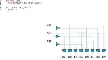 Implementation of 3:8 decoder in VHDL