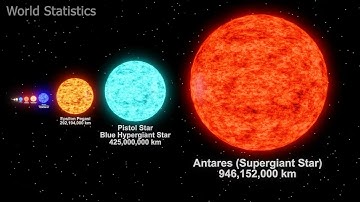 Universe Size Comparison  3D Animation Comparison 2025