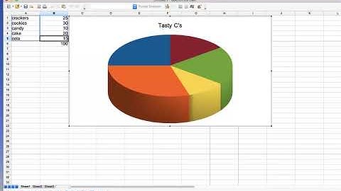 Open Office Pie Chart