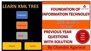 DRAW XML TREE IN 2 Minutes | Score full marks in FIT | XML Tree from Code