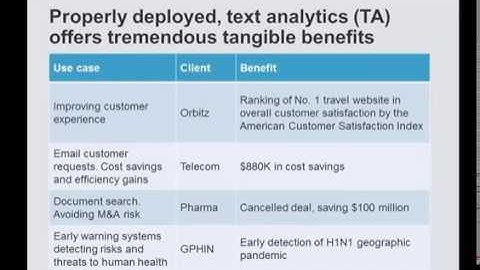 [Webinar] Enrich Customer Insights with Unstructured Data