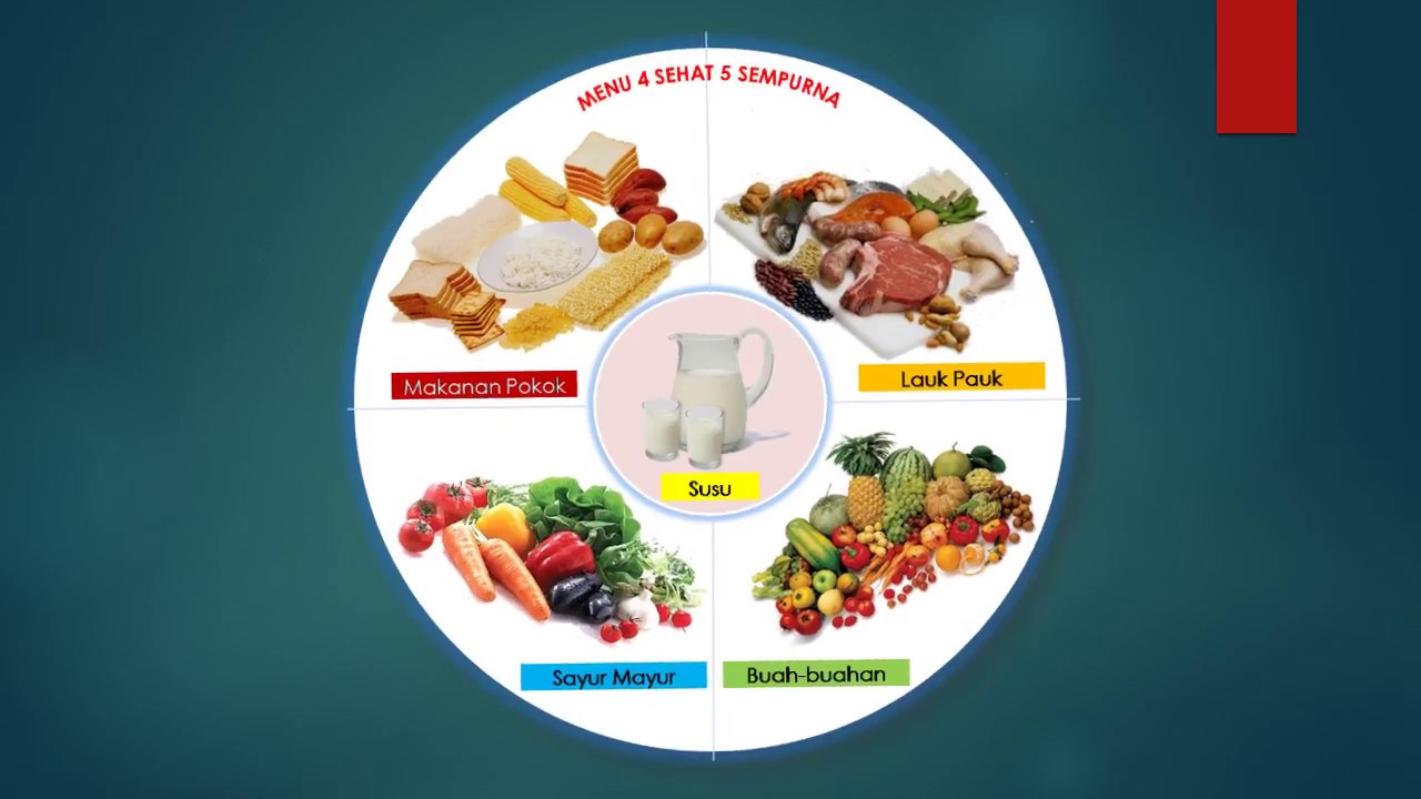 Mewarnai Gambar 4 Sehat 5 Sempurna Gambar Mewarnai Hd