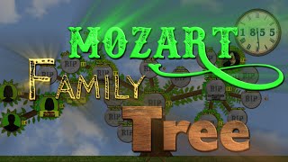 Mozart Family Tree (1719-1919)