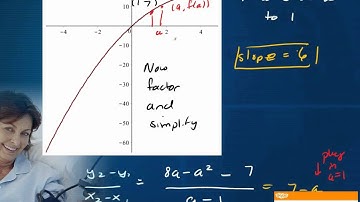 Calc A Lecture 1 25 Video 2 Tangent Line Problem Webassign  First Problem  Explained Conceptually Wi
